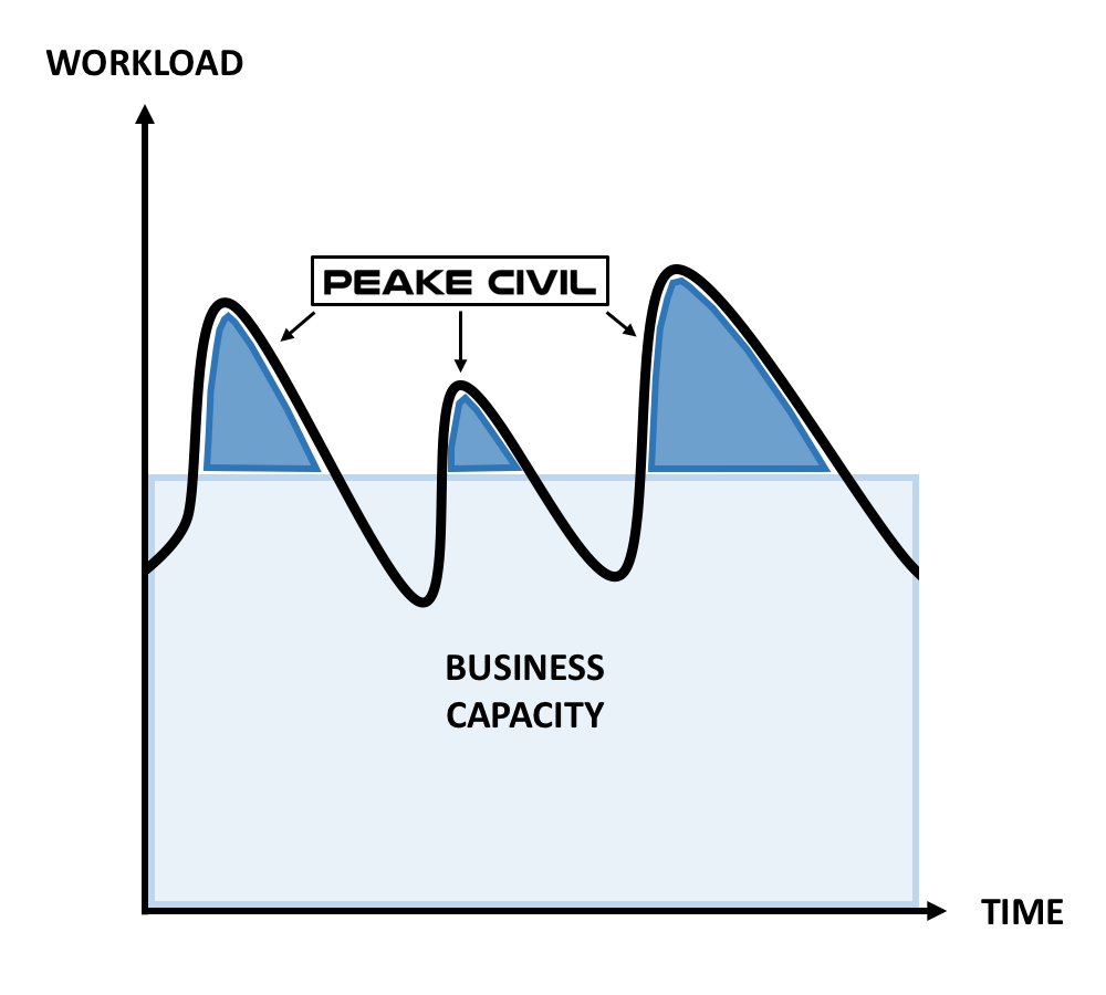 Workload Resource Diagram